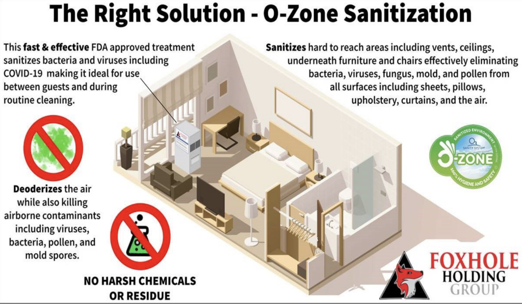The Right Solution – O-Zone Sanitization